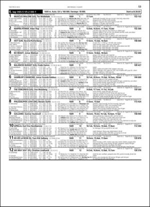 travoggaloppnytt_tips-20130729_000_00_00_053.pdf