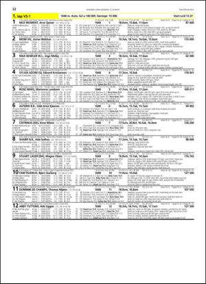 travoggaloppnytt_tips-20130807_000_00_00_032.pdf