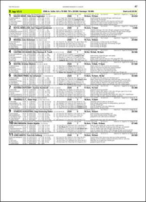 travoggaloppnytt_tips-20130807_000_00_00_047.pdf