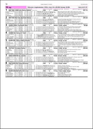 travoggaloppnytt_tips-20130812_000_00_00_012.pdf
