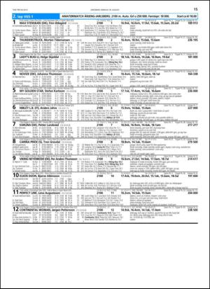 travoggaloppnytt_tips-20130814_000_00_00_015.pdf