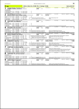 travoggaloppnytt_tips-20130821_000_00_00_039.pdf
