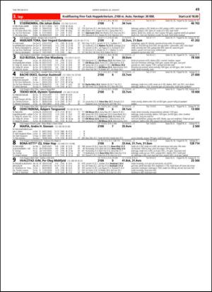 travoggaloppnytt_tips-20130821_000_00_00_049.pdf