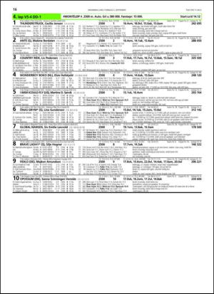 travoggaloppnytt_tips-20130902_000_00_00_016.pdf