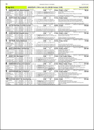 travoggaloppnytt_tips-20130903_000_00_00_072.pdf