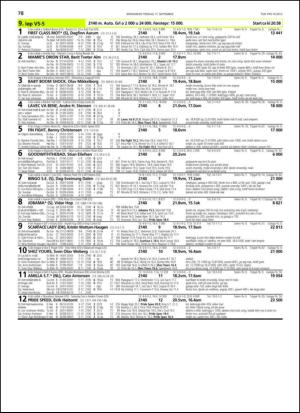 travoggaloppnytt_tips-20130911_000_00_00_078.pdf
