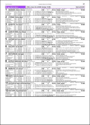 travoggaloppnytt_tips-20130925_000_00_00_021.pdf