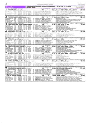 travoggaloppnytt_tips-20130925_000_00_00_046.pdf