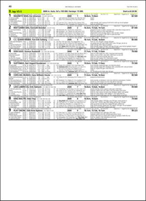 travoggaloppnytt_tips-20130930_000_00_00_040.pdf