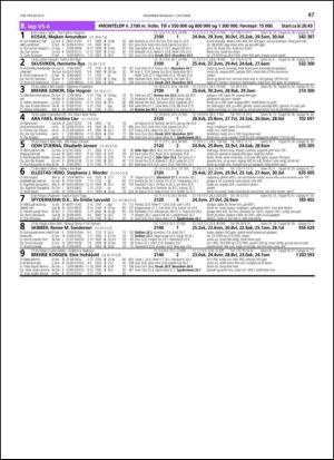 travoggaloppnytt_tips-20131002_000_00_00_047.pdf