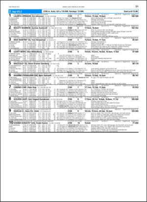 travoggaloppnytt_tips-20131002_000_00_00_051.pdf