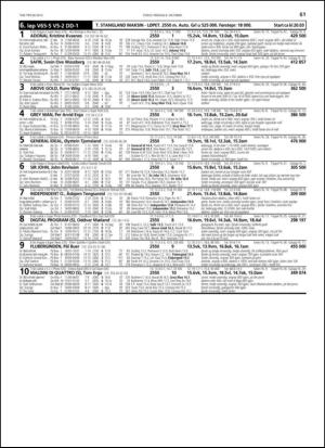travoggaloppnytt_tips-20131002_000_00_00_061.pdf