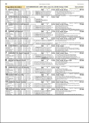 travoggaloppnytt_tips-20131002_000_00_00_062.pdf