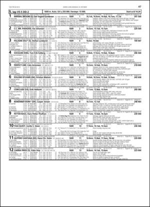 travoggaloppnytt_tips-20131009_000_00_00_047.pdf