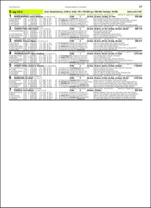 travoggaloppnytt_tips-20131009_000_00_00_057.pdf