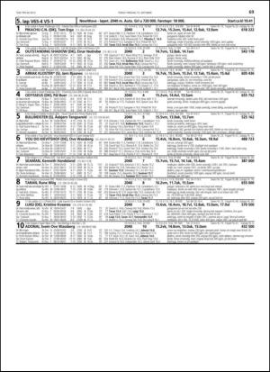 travoggaloppnytt_tips-20131009_000_00_00_069.pdf