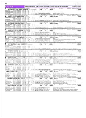 travoggaloppnytt_tips-20131021_000_00_00_010.pdf