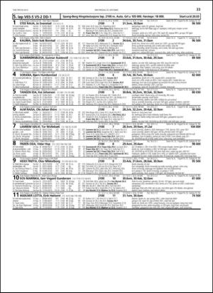 travoggaloppnytt_tips-20131021_000_00_00_033.pdf
