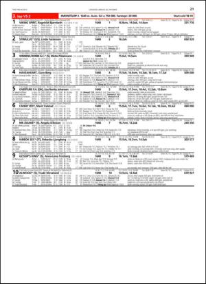 travoggaloppnytt_tips-20131023_000_00_00_021.pdf