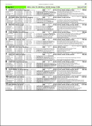 travoggaloppnytt_tips-20131023_000_00_00_041.pdf