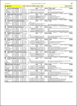 travoggaloppnytt_tips-20131023_000_00_00_047.pdf