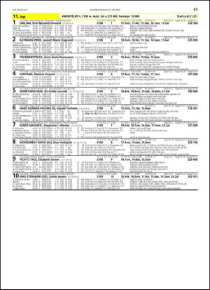 travoggaloppnytt_tips-20131023_000_00_00_063.pdf