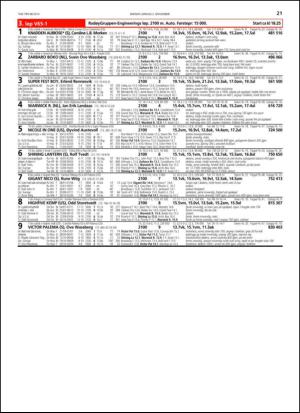 travoggaloppnytt_tips-20131030_000_00_00_021.pdf