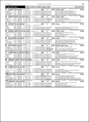 travoggaloppnytt_tips-20131030_000_00_00_033.pdf