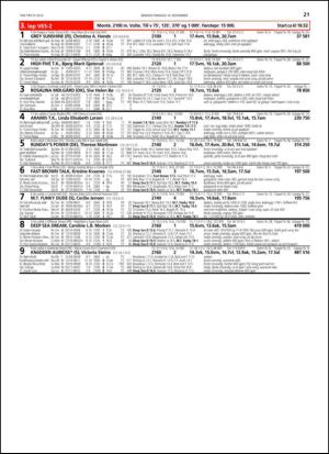 travoggaloppnytt_tips-20131111_000_00_00_021.pdf