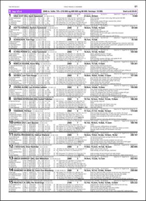travoggaloppnytt_tips-20131127_000_00_00_061.pdf