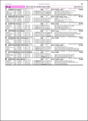 travoggaloppnytt_tips-20131127_000_00_00_063.pdf
