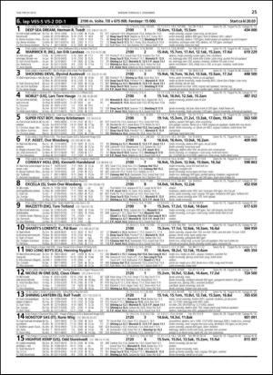 travoggaloppnytt_tips-20131202_000_00_00_025.pdf