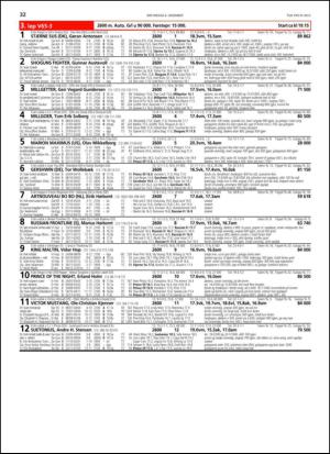 travoggaloppnytt_tips-20131202_000_00_00_032.pdf