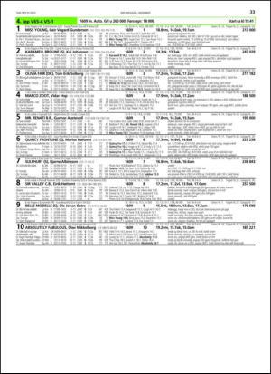 travoggaloppnytt_tips-20131202_000_00_00_033.pdf
