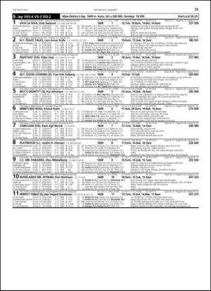 travoggaloppnytt_tips-20131202_000_00_00_035.pdf