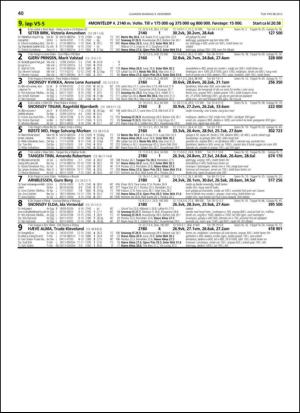 travoggaloppnytt_tips-20131204_000_00_00_040.pdf