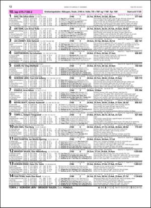 travoggaloppnytt_tips-20131218_000_00_00_012.pdf