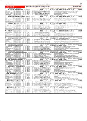 travoggaloppnytt_tips-20131218_000_00_00_063.pdf