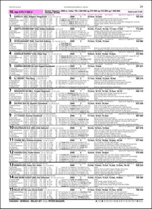 travoggaloppnytt_tips-20131230_000_00_00_021.pdf