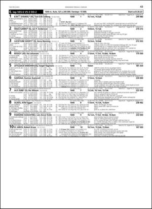 travoggaloppnytt_tips-20140130_000_00_00_043.pdf