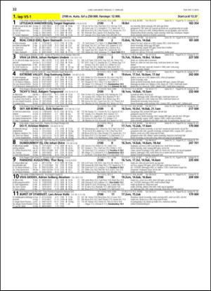 travoggaloppnytt_tips-20140205_000_00_00_032.pdf