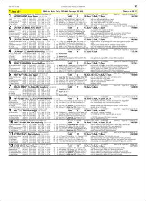 travoggaloppnytt_tips-20140212_000_00_00_033.pdf