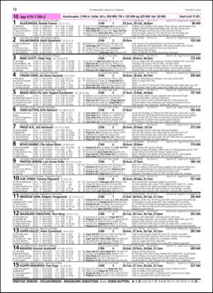 travoggaloppnytt_tips-20140219_000_00_00_012.pdf