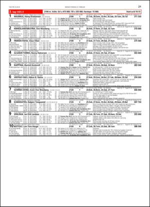 travoggaloppnytt_tips-20140224_000_00_00_021.pdf