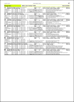 travoggaloppnytt_tips-20140226_000_00_00_047.pdf