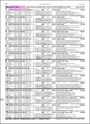 travoggaloppnytt_tips-20140305_000_00_00_012.pdf