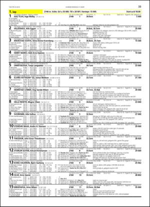 travoggaloppnytt_tips-20140326_000_00_00_033.pdf