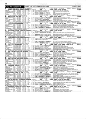 travoggaloppnytt_tips-20140326_000_00_00_054.pdf