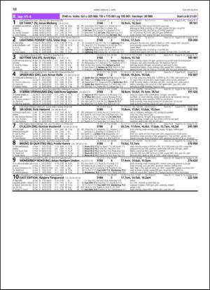 travoggaloppnytt_tips-20140331_000_00_00_010.pdf