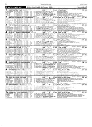 travoggaloppnytt_tips-20140331_000_00_00_024.pdf